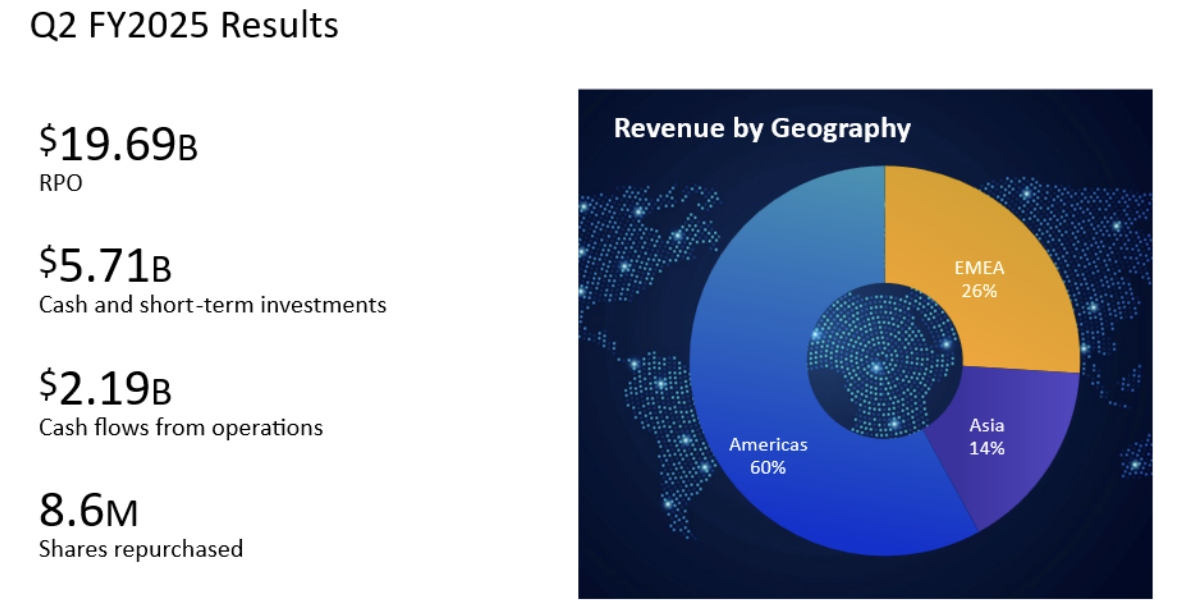 Adobe Q2 FY2025 Earnings Call